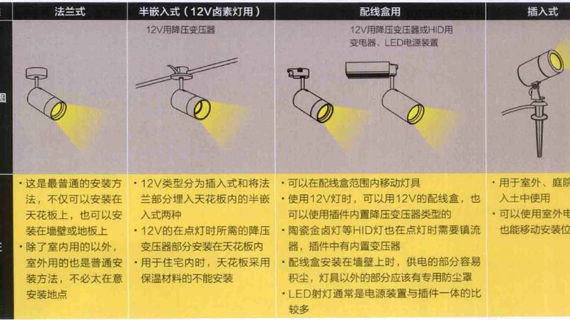 家用LED筒灯的价格构成解析**